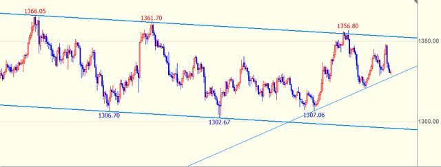 索罗斯Q2持仓：显著增持标普500指数ETF看跌期权 减持阿斯利康(AZN.US)